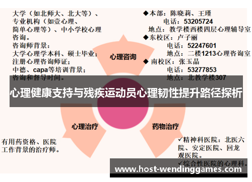 心理健康支持与残疾运动员心理韧性提升路径探析