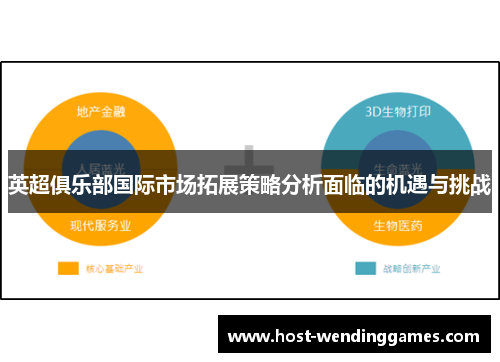 英超俱乐部国际市场拓展策略分析面临的机遇与挑战