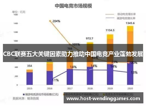 CBC联赛五大关键因素助力推动中国电竞产业蓬勃发展