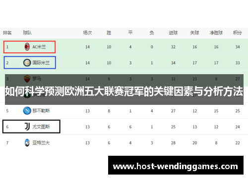 如何科学预测欧洲五大联赛冠军的关键因素与分析方法