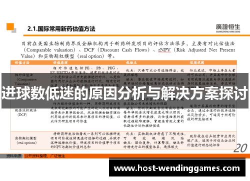 进球数低迷的原因分析与解决方案探讨