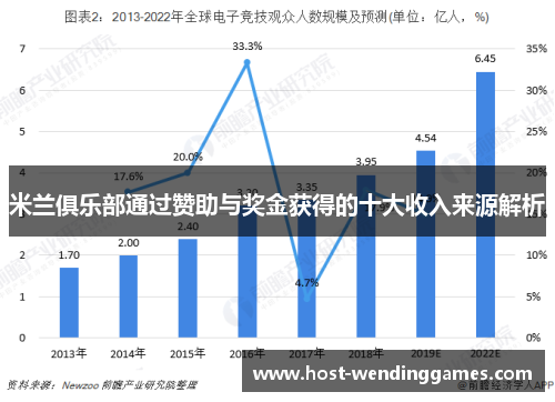 米兰俱乐部通过赞助与奖金获得的十大收入来源解析