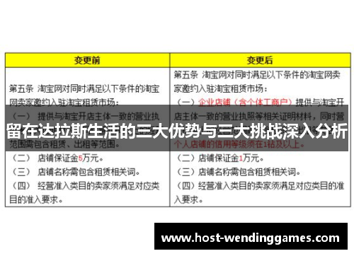 留在达拉斯生活的三大优势与三大挑战深入分析