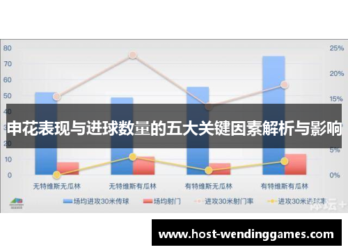 申花表现与进球数量的五大关键因素解析与影响