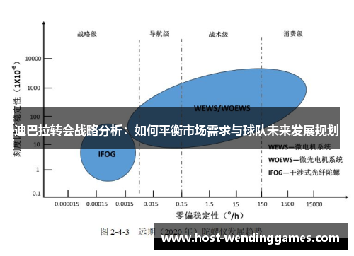 迪巴拉转会战略分析：如何平衡市场需求与球队未来发展规划