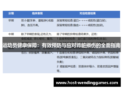 运动员健康保障：有效预防与应对肾脏损伤的全面指南