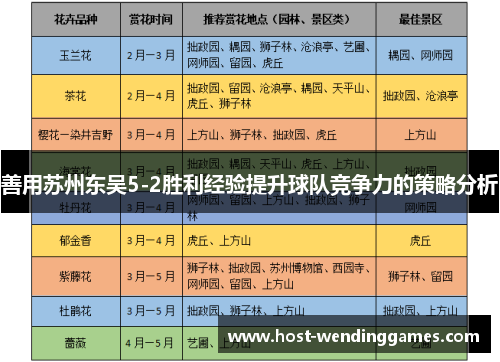 善用苏州东吴5-2胜利经验提升球队竞争力的策略分析