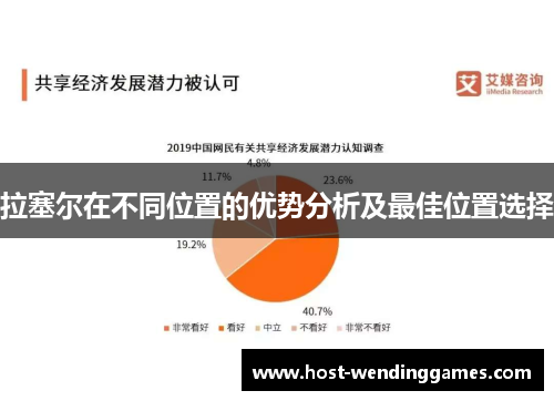 拉塞尔在不同位置的优势分析及最佳位置选择