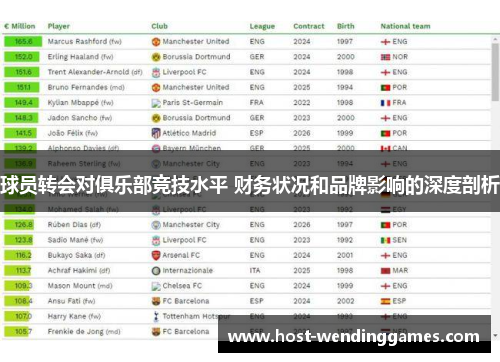 球员转会对俱乐部竞技水平 财务状况和品牌影响的深度剖析