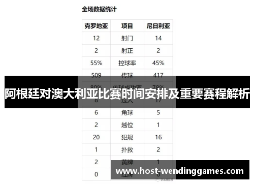 阿根廷对澳大利亚比赛时间安排及重要赛程解析