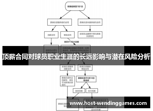 顶薪合同对球员职业生涯的长远影响与潜在风险分析
