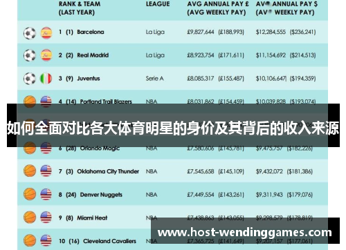 如何全面对比各大体育明星的身价及其背后的收入来源